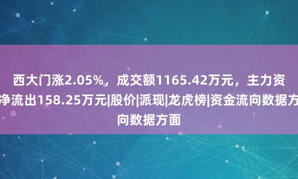 西大门涨2.05%，成交额1165.42万元，主力资金净流出158.25万元|股价|派现|龙虎榜|资金流向数据方面