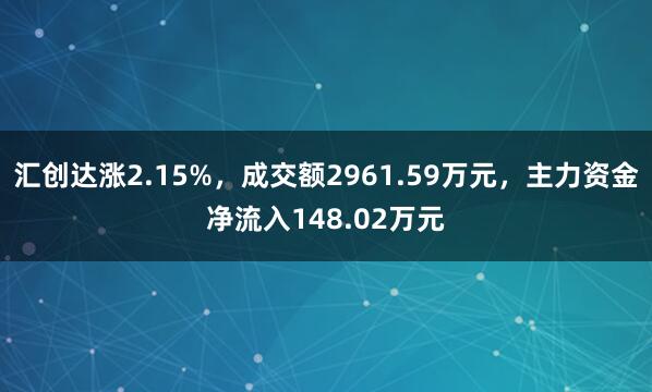 汇创达涨2.15%，成交额2961.59万元，主力资金净流入148.02万元